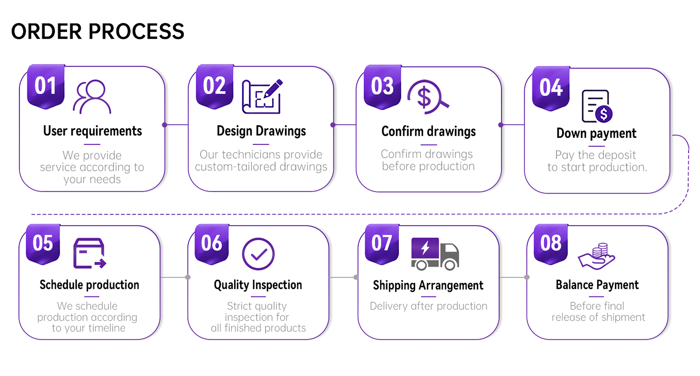 Packaging Standard Details