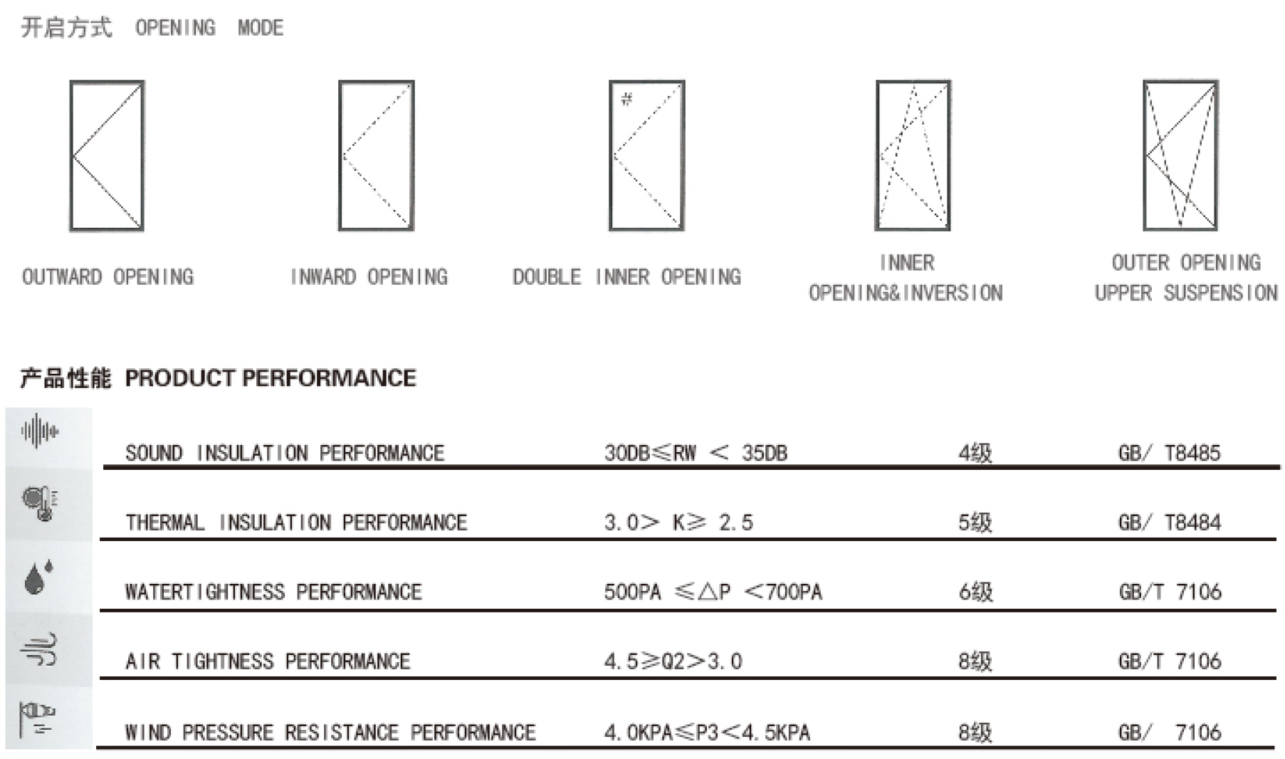 Aluminum Frame Presentation