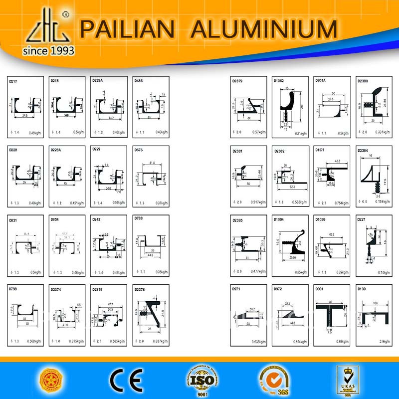 Kitchen Cabinet Profile