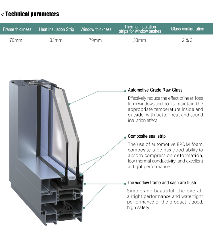 Casement Window Performance