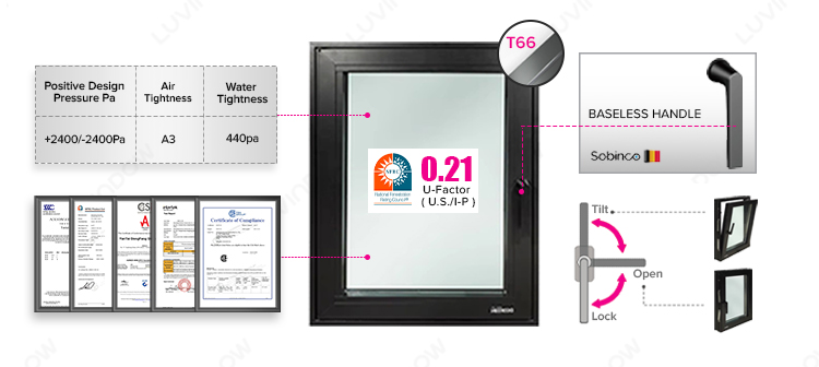 Precision Performance Window Profile