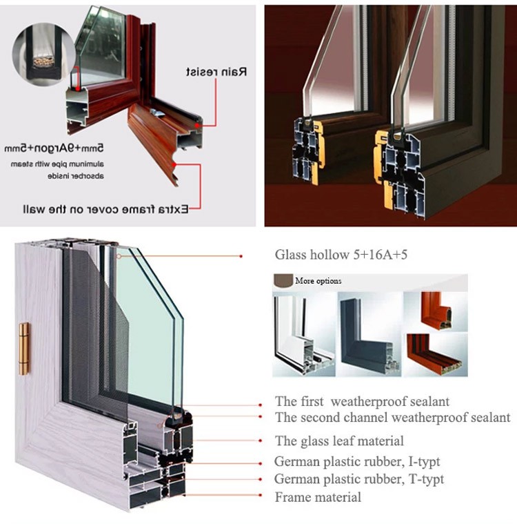 Glass Options Breakdown