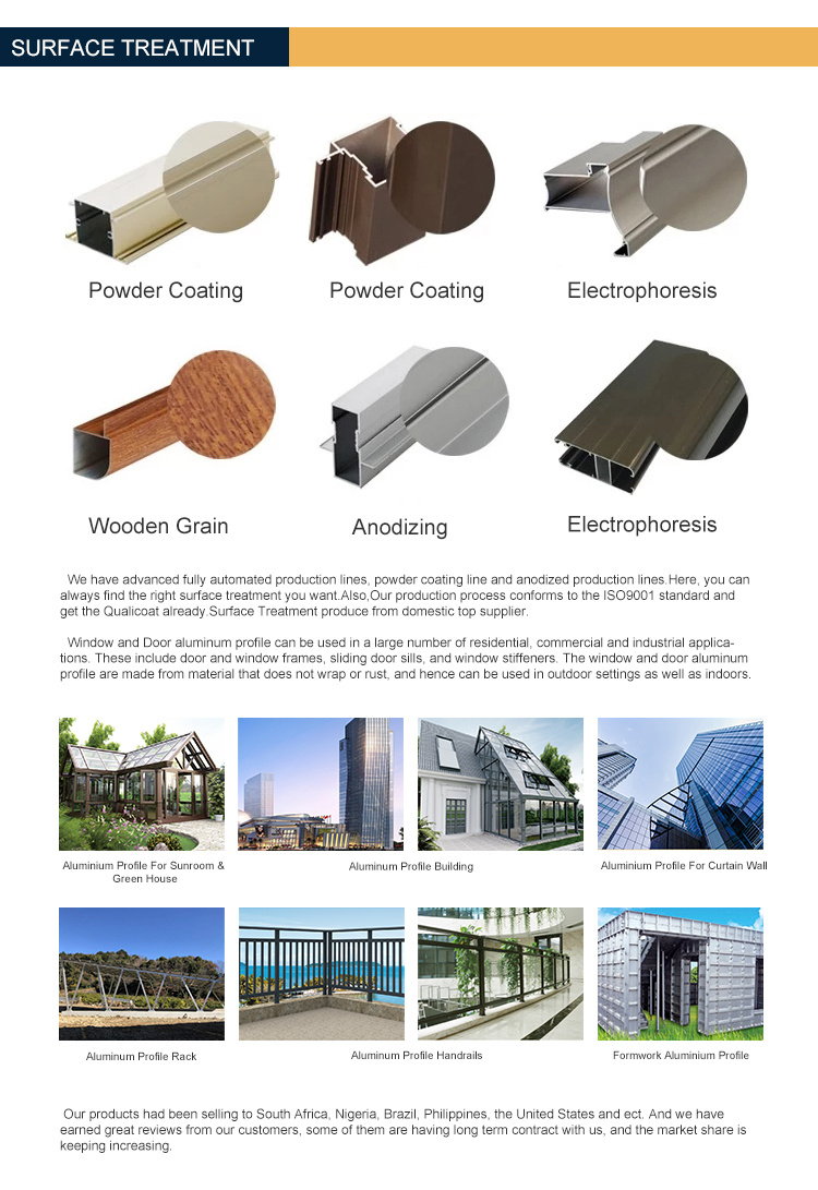 Bedroom Wardrobe Sliding Door Aluminum Extrusion Profile Sliding Door Safety Windows and Doors Standard