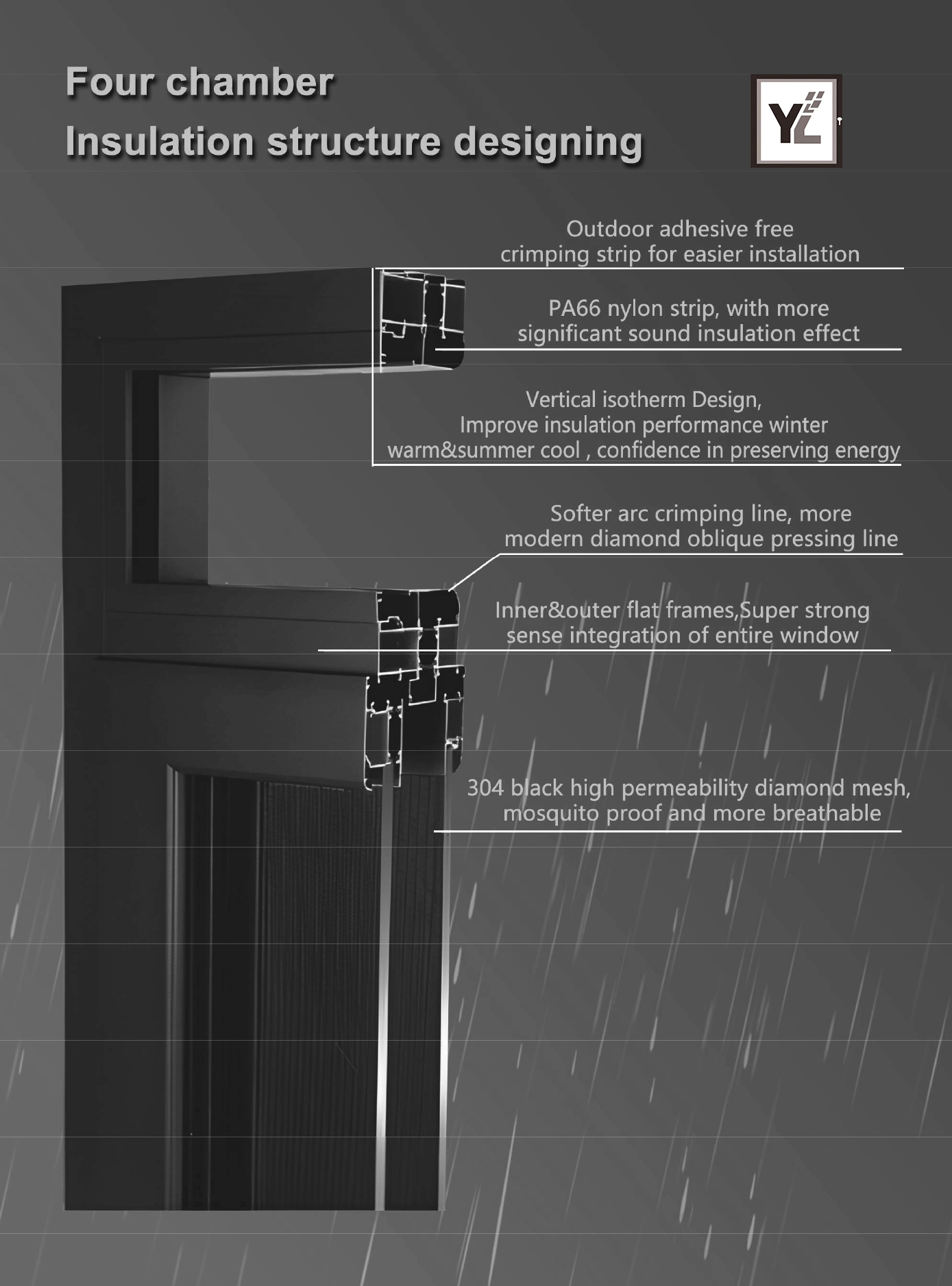 Custom Window Profiles Display