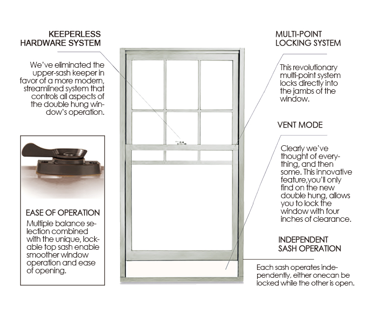 Hung Window Structural Design