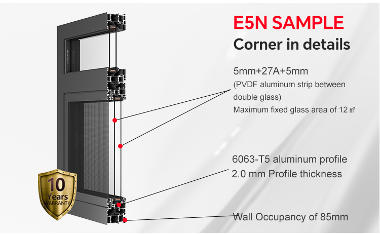 Products Description Diagram