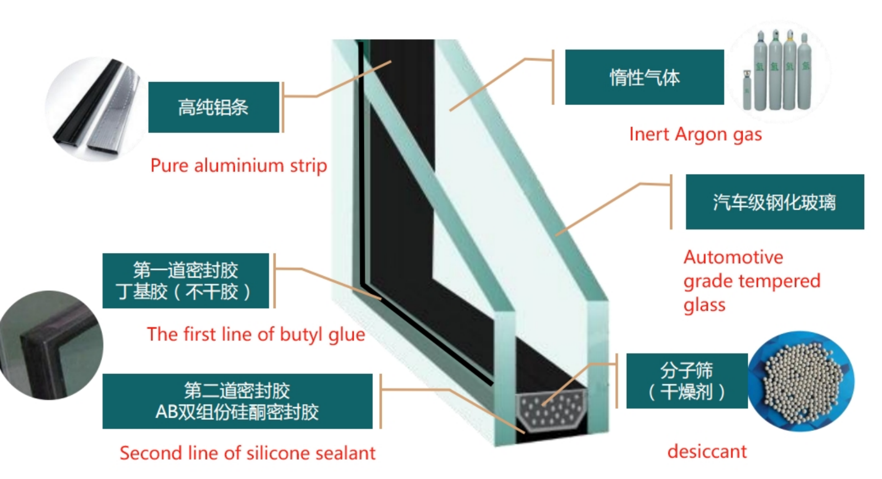 Products Description