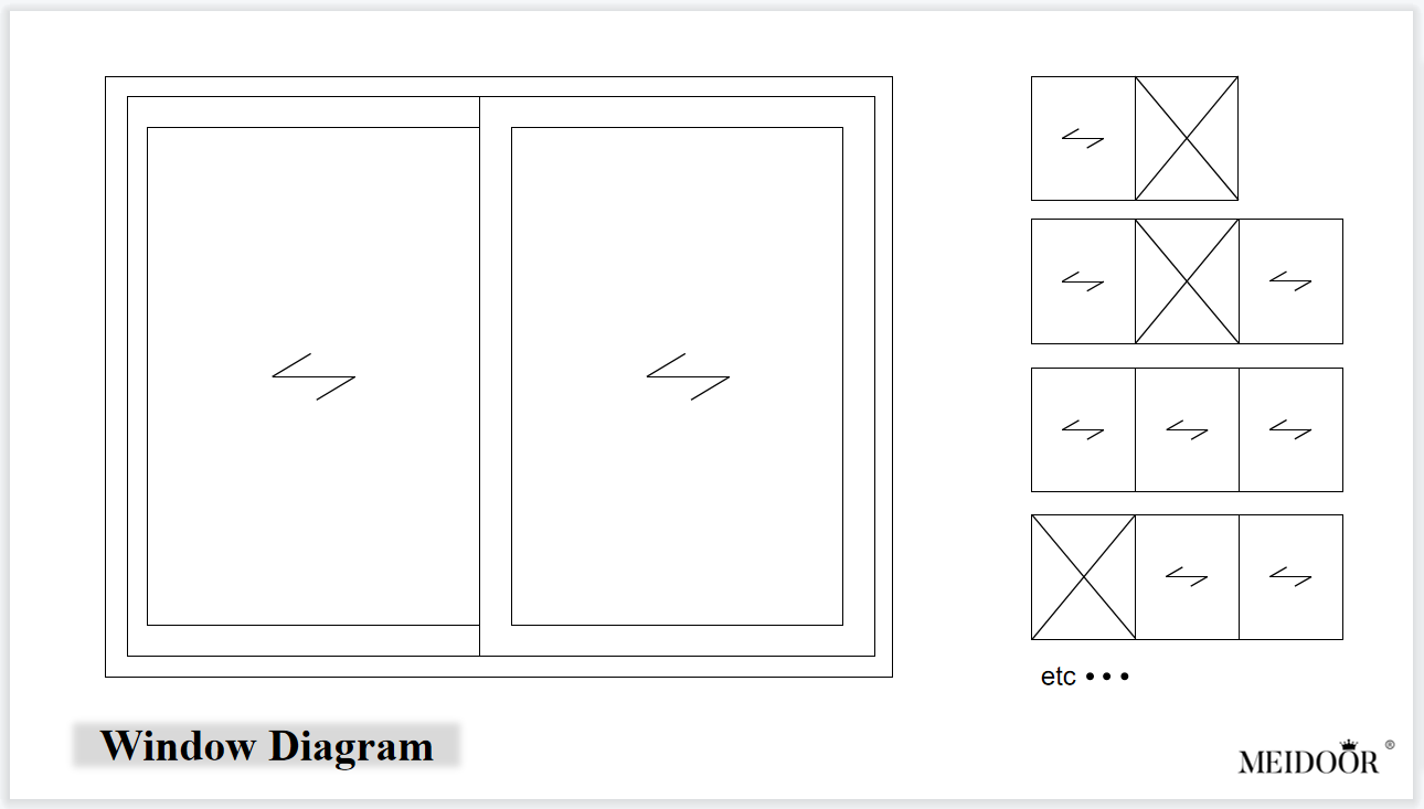 Sliding Window Overview