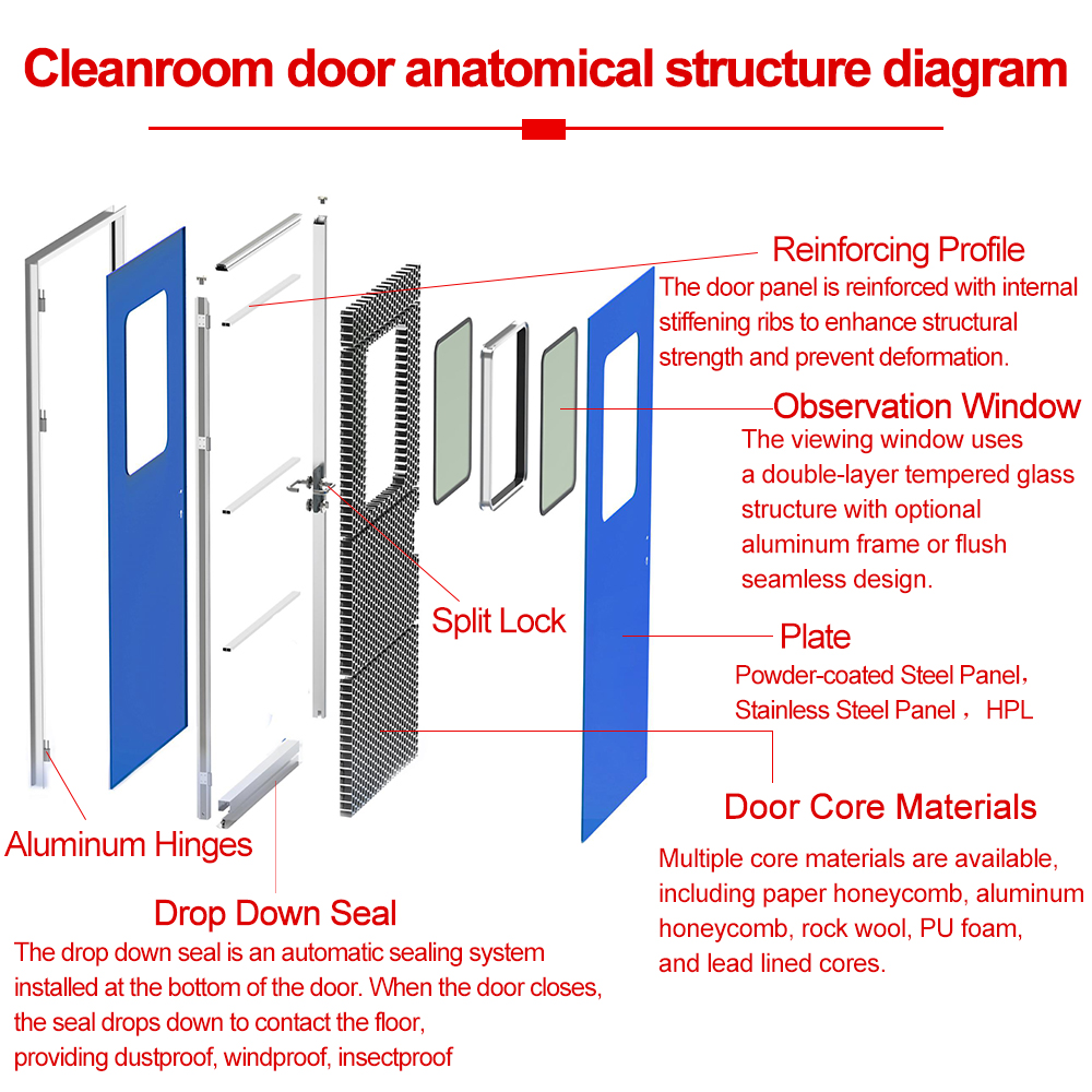 Cleanroom Sliding Door Medical Isolation Door Aluminum Alloy Swing Sliding Hybrid Door for Hospital ICU OT