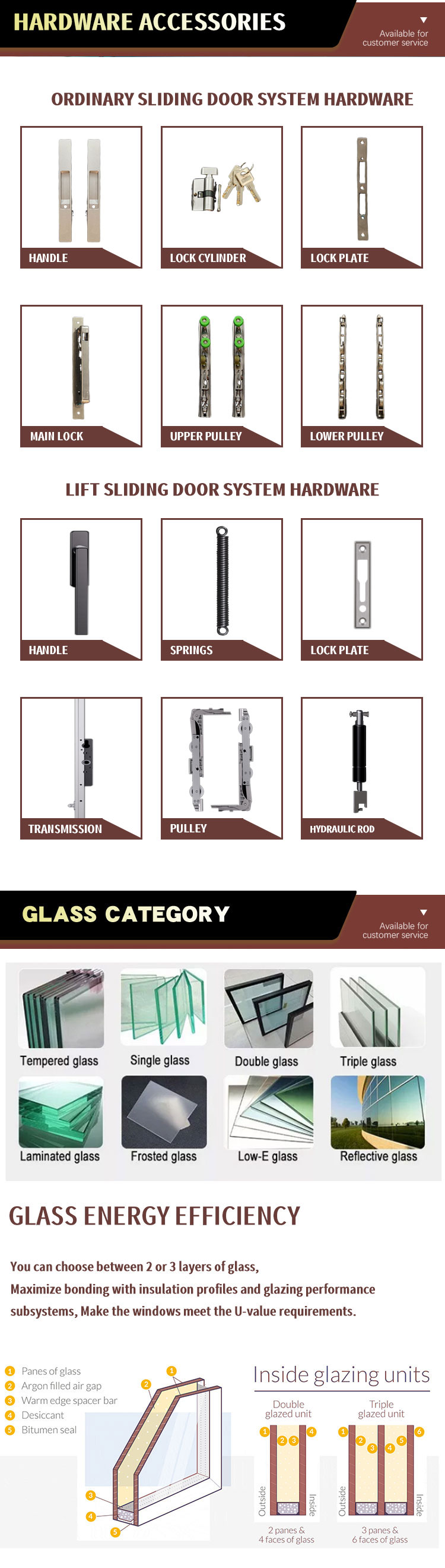 Sliding door component detail 9