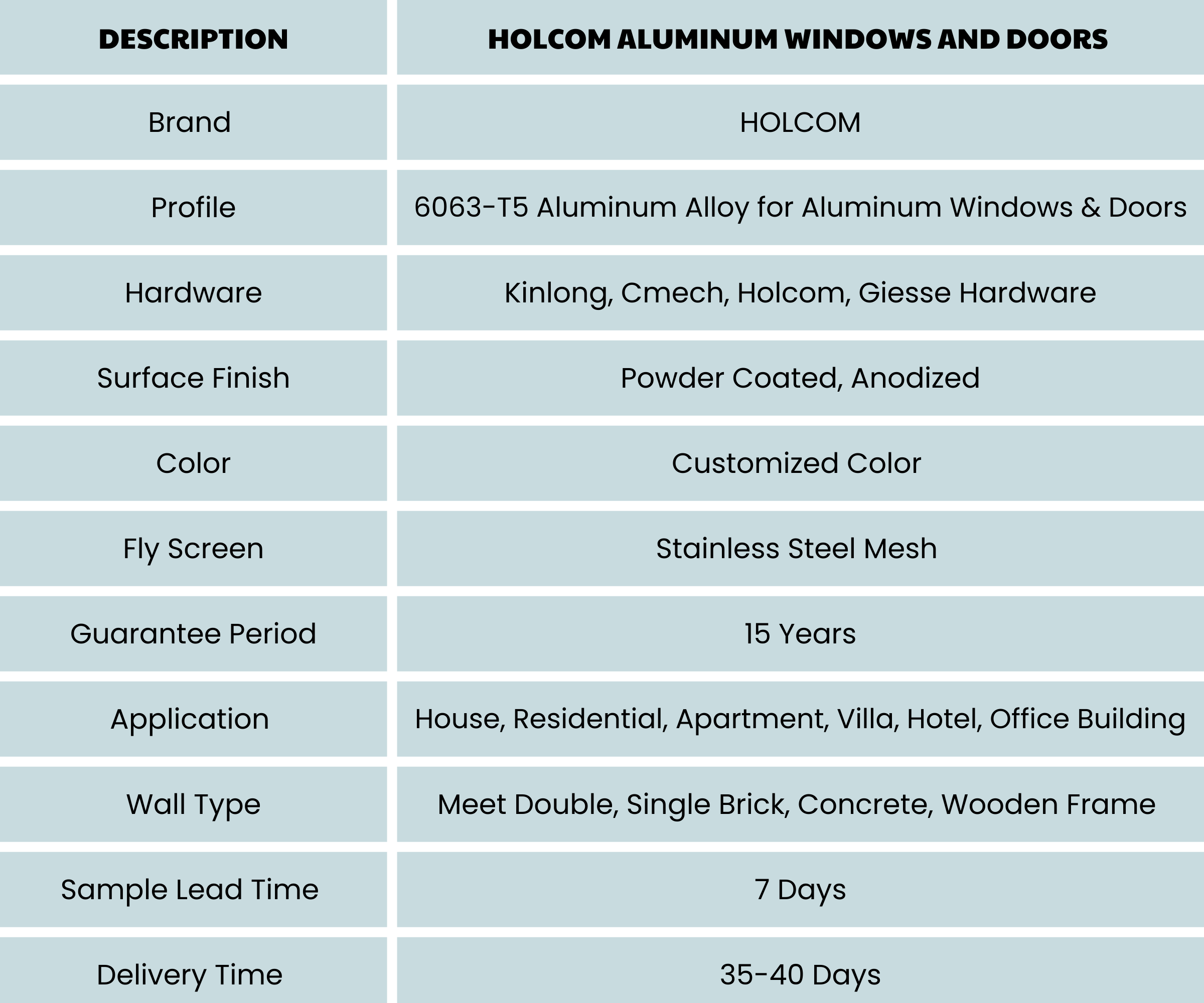 Product Detail Specification 1