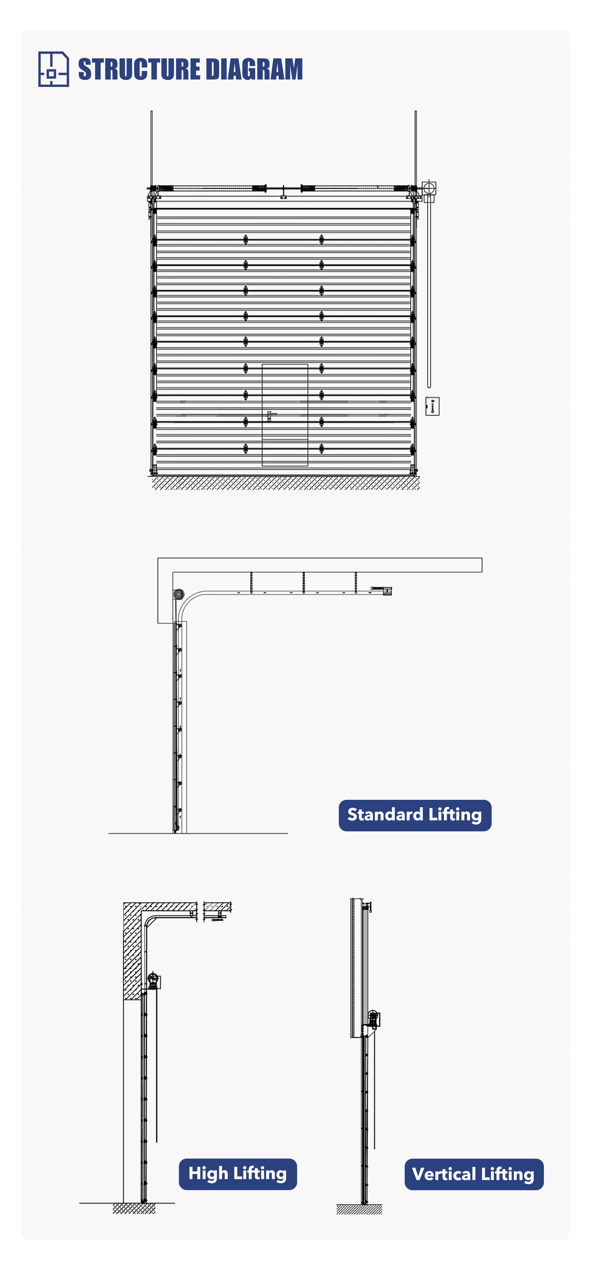 Structure diagram