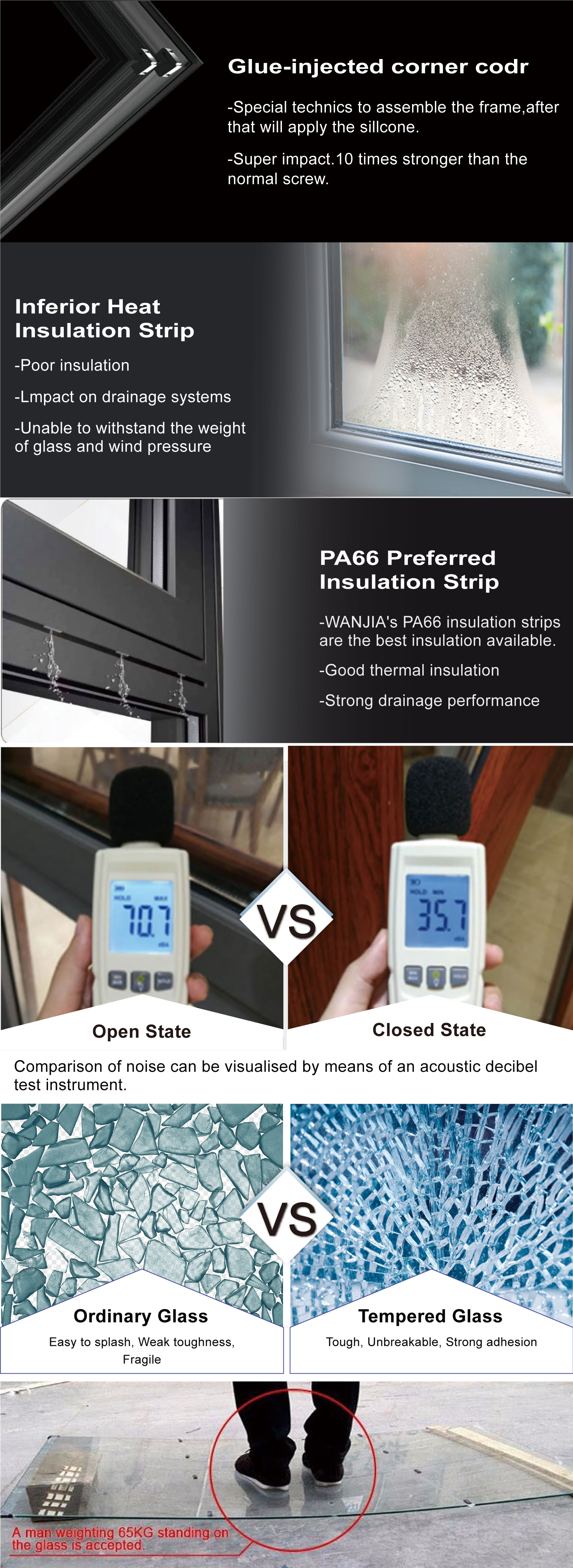 Tempered Glass Feature