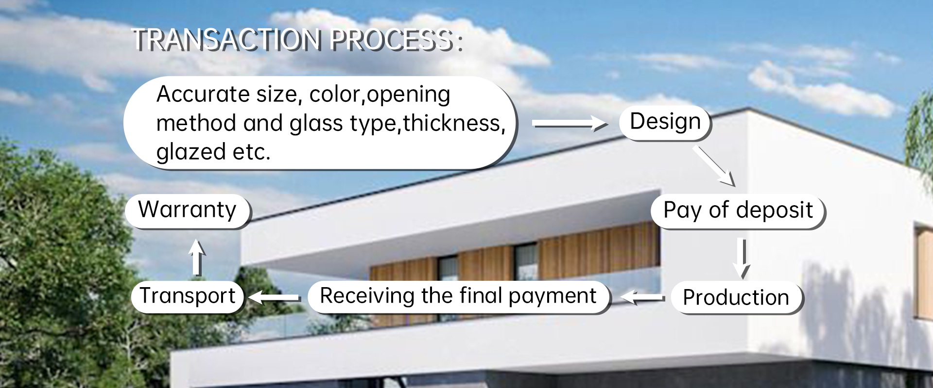 Product Presentation