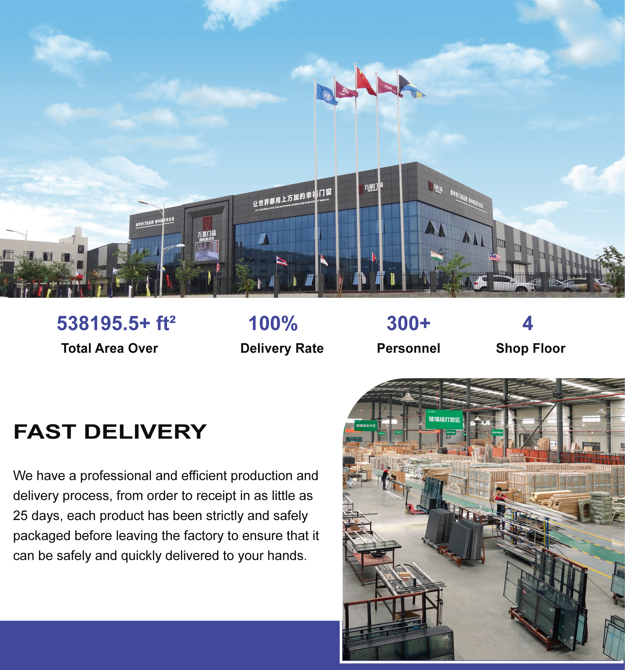 Factory Overview