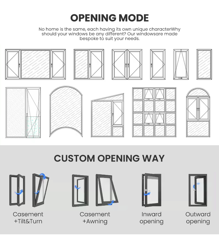 Window Structure and Profiles