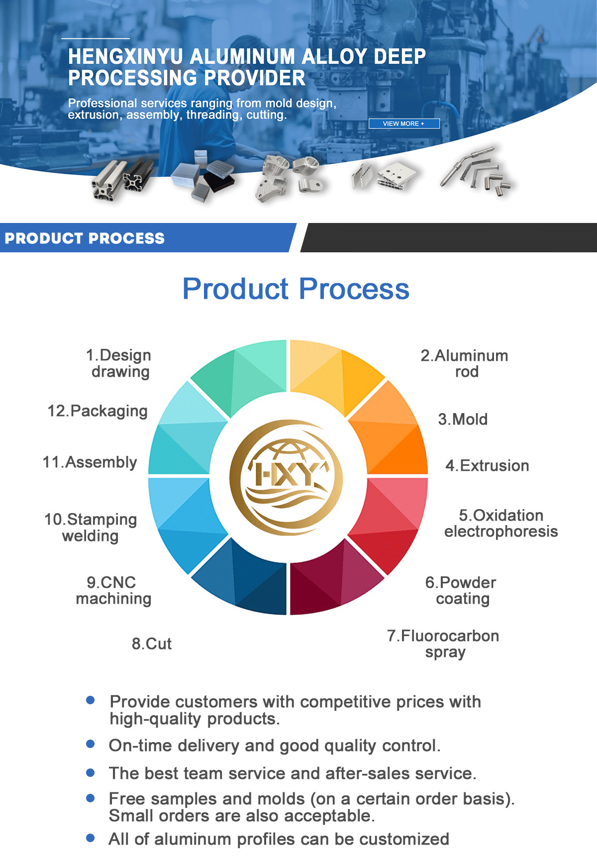 Production Facility