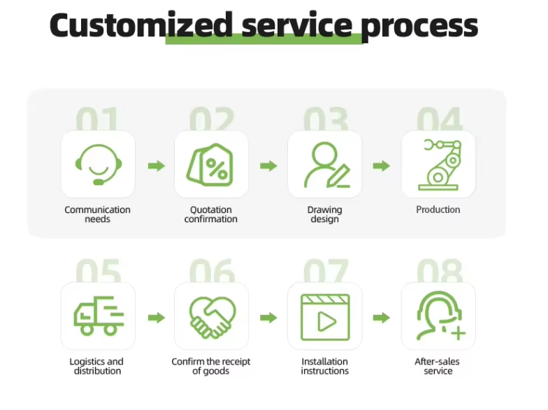 Shipping and Logistics Flow