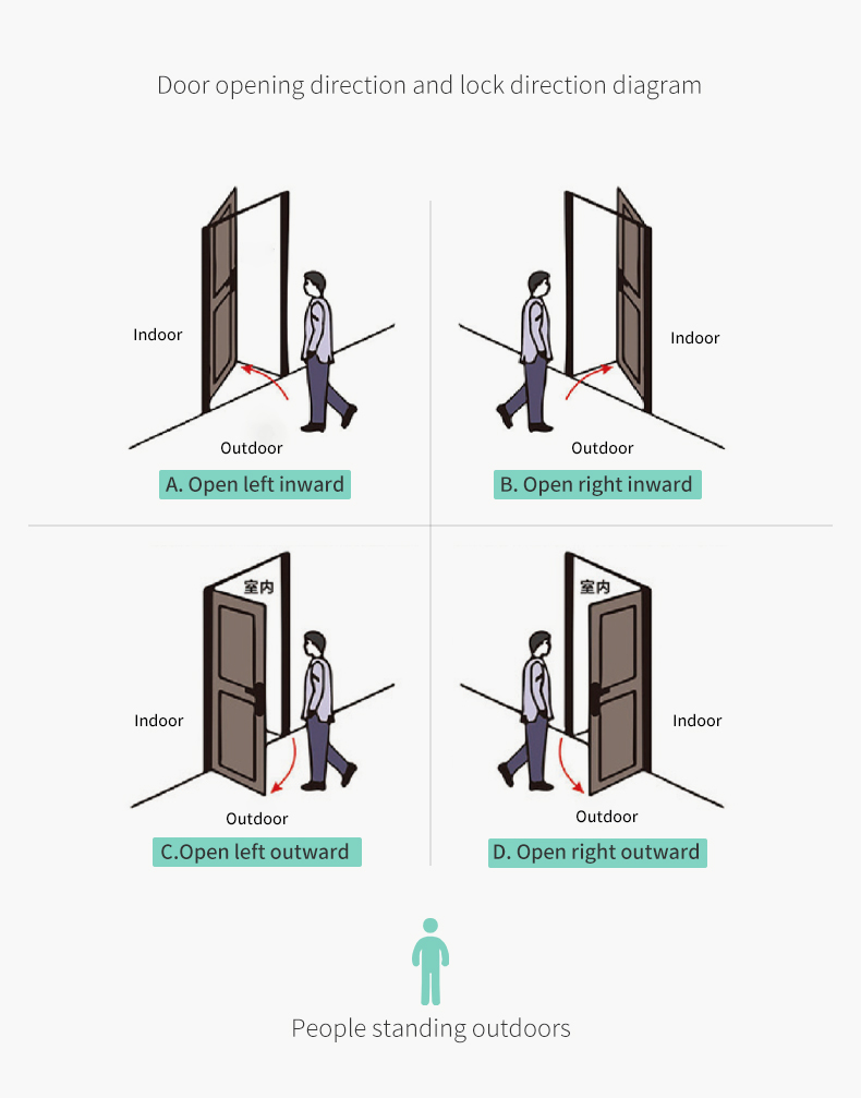 Installation Process View