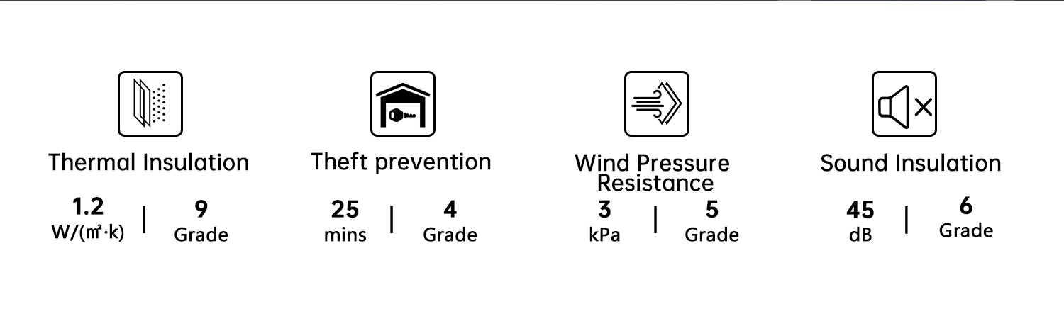 Profile Section View