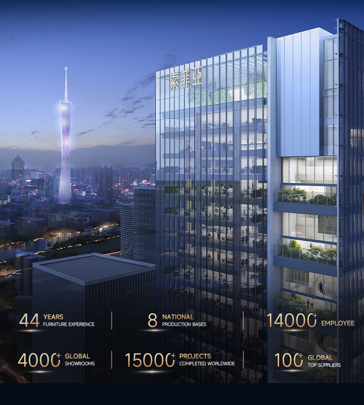 Suofeiya Global Presence