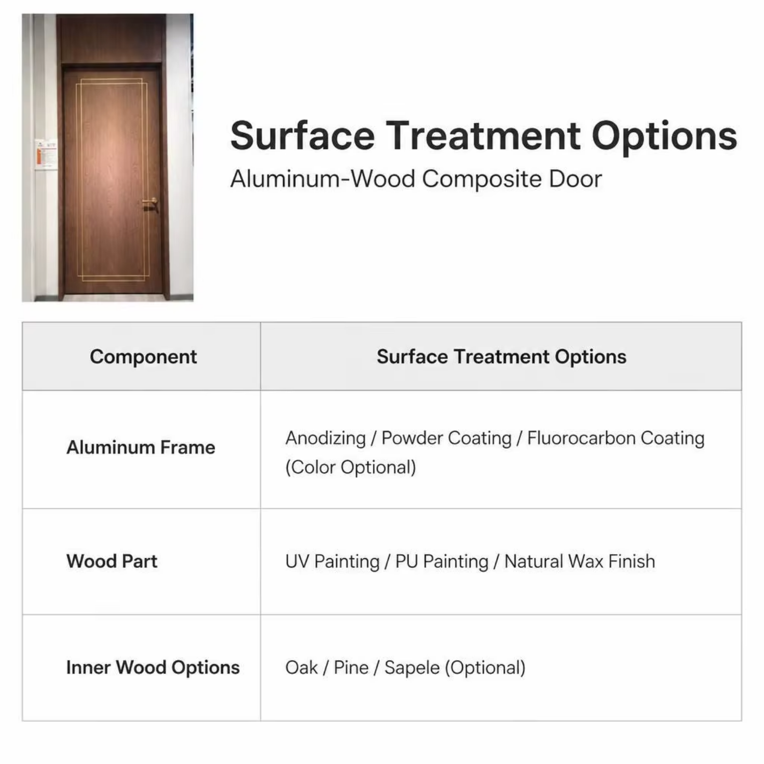 Custom Size Aluminum Wood Composite Fire Door  Listed WH Certified IPX5 Waterproof for Apartment Office Commercial Building