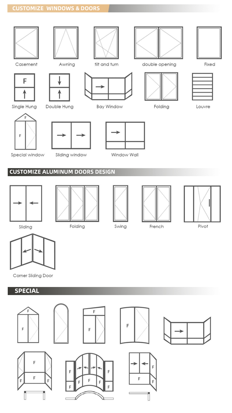 Customization Workflow