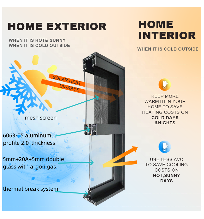 Customized Aluminum Sliding Windows Energy Efficient NFRC AS2047 Tempered Glass Hurricane Certification Aluminum Sliding Window