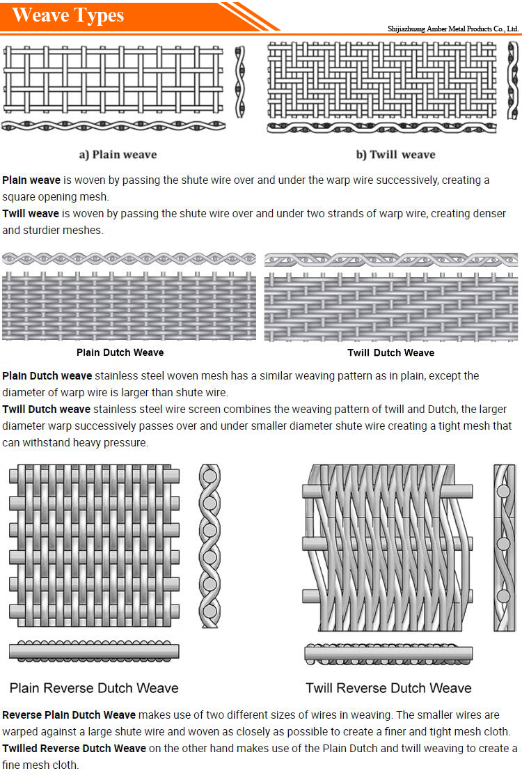 Aluminum Mesh Specifications