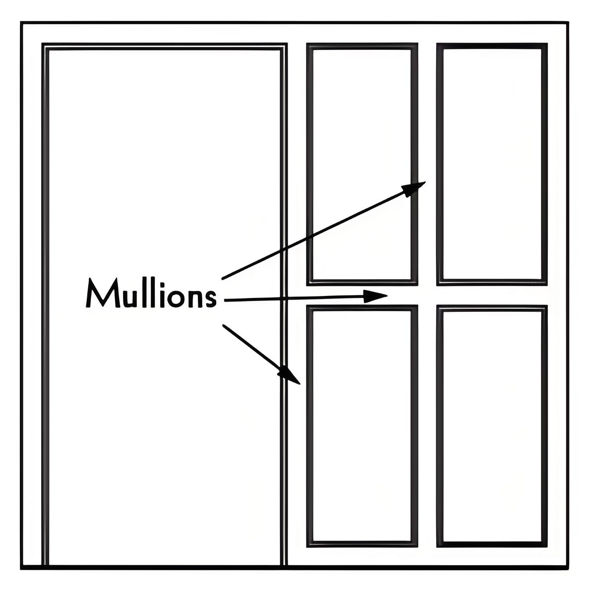 Fixed Mullion Configuration