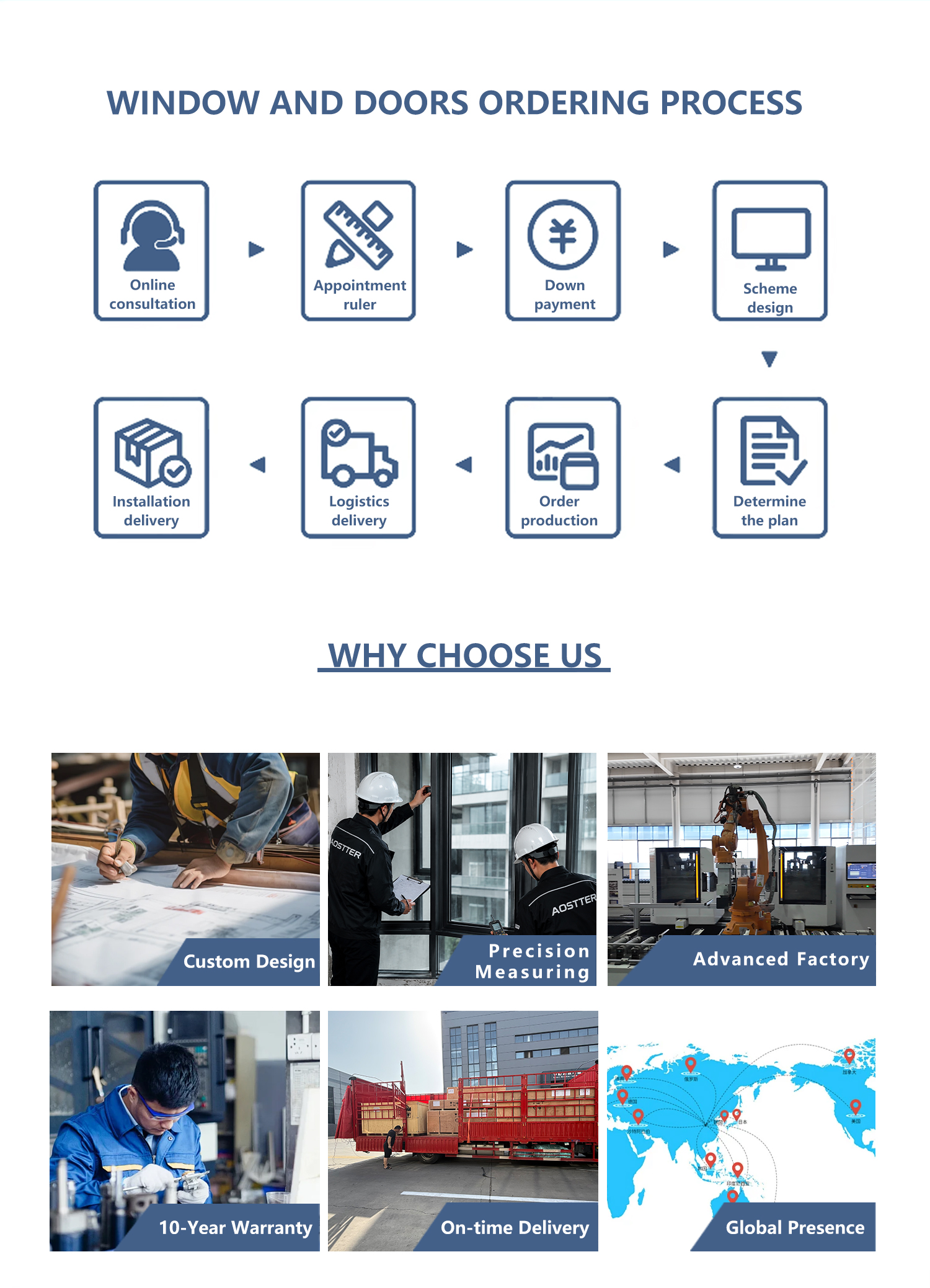 Export Packaging Overview