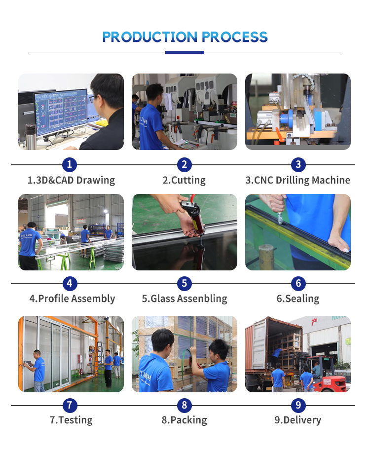 Performance Test