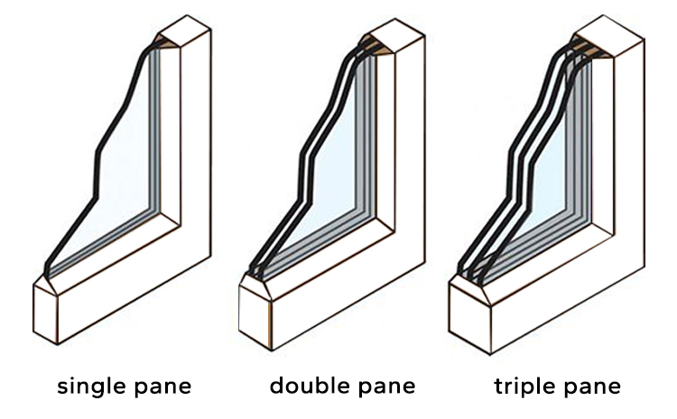 Profile details