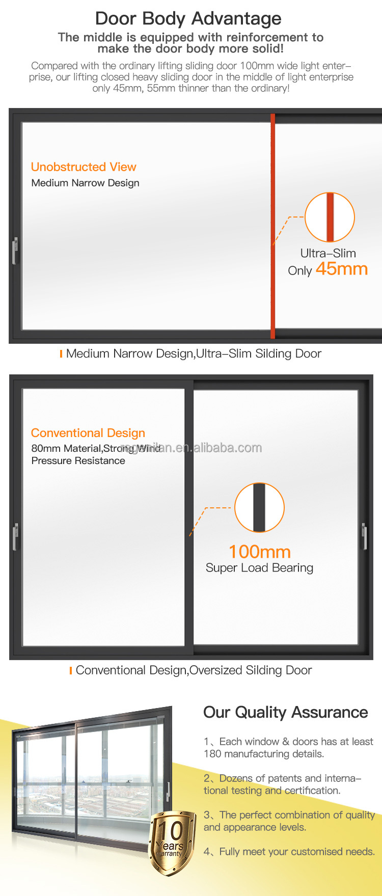 Custom Dimension Display