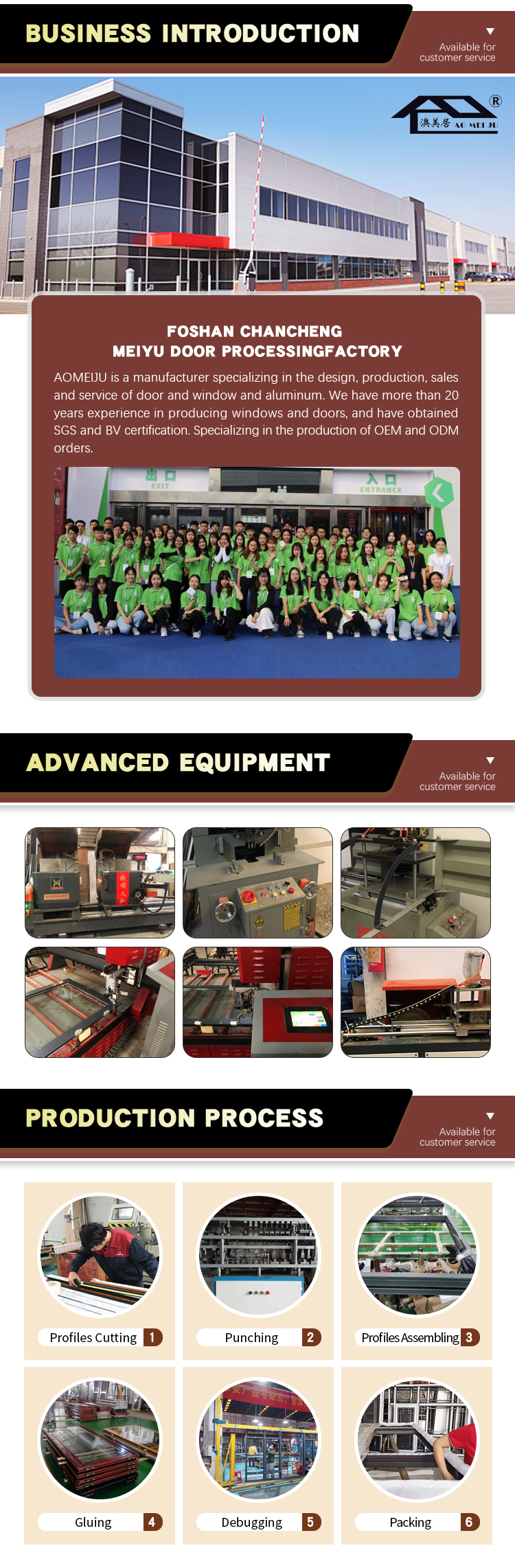 Production Process