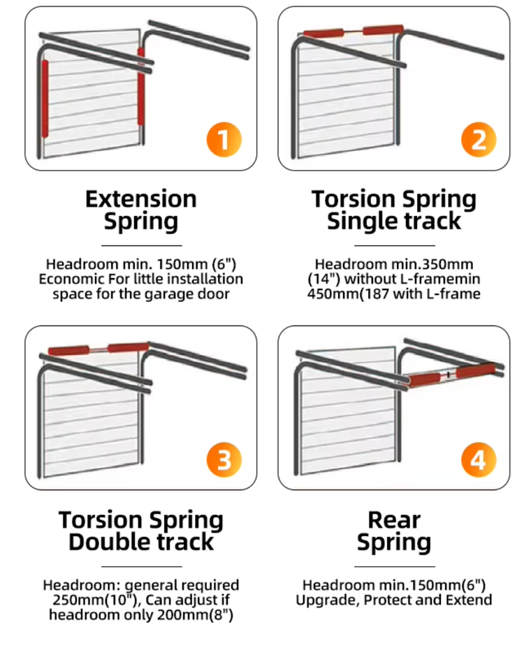 Structural Details