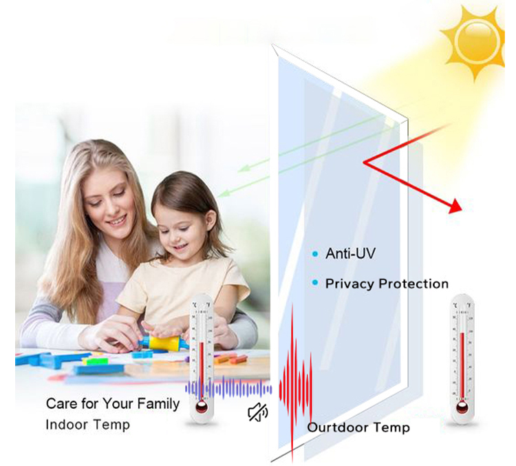Product performance display