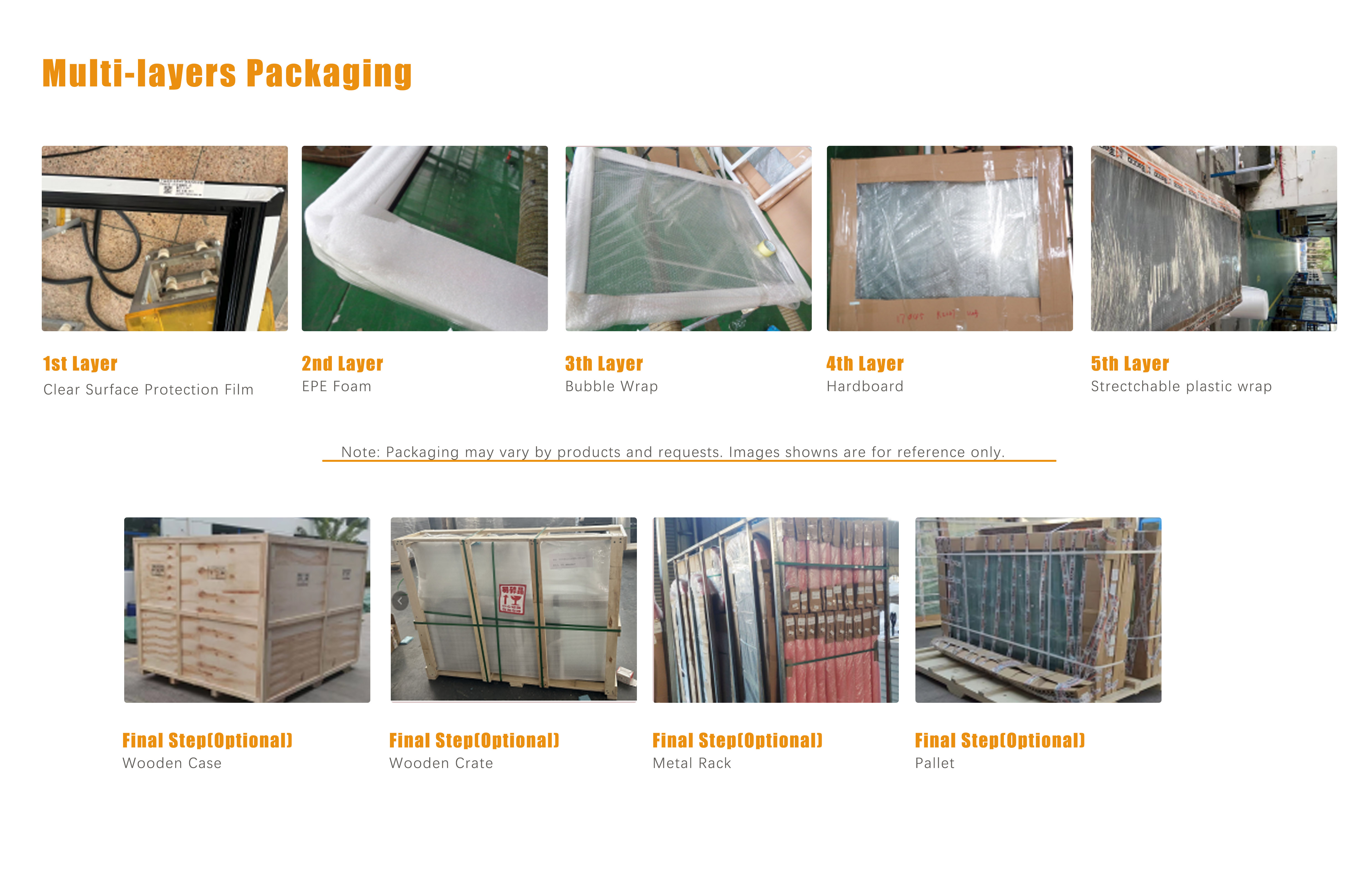 Packaging Standard