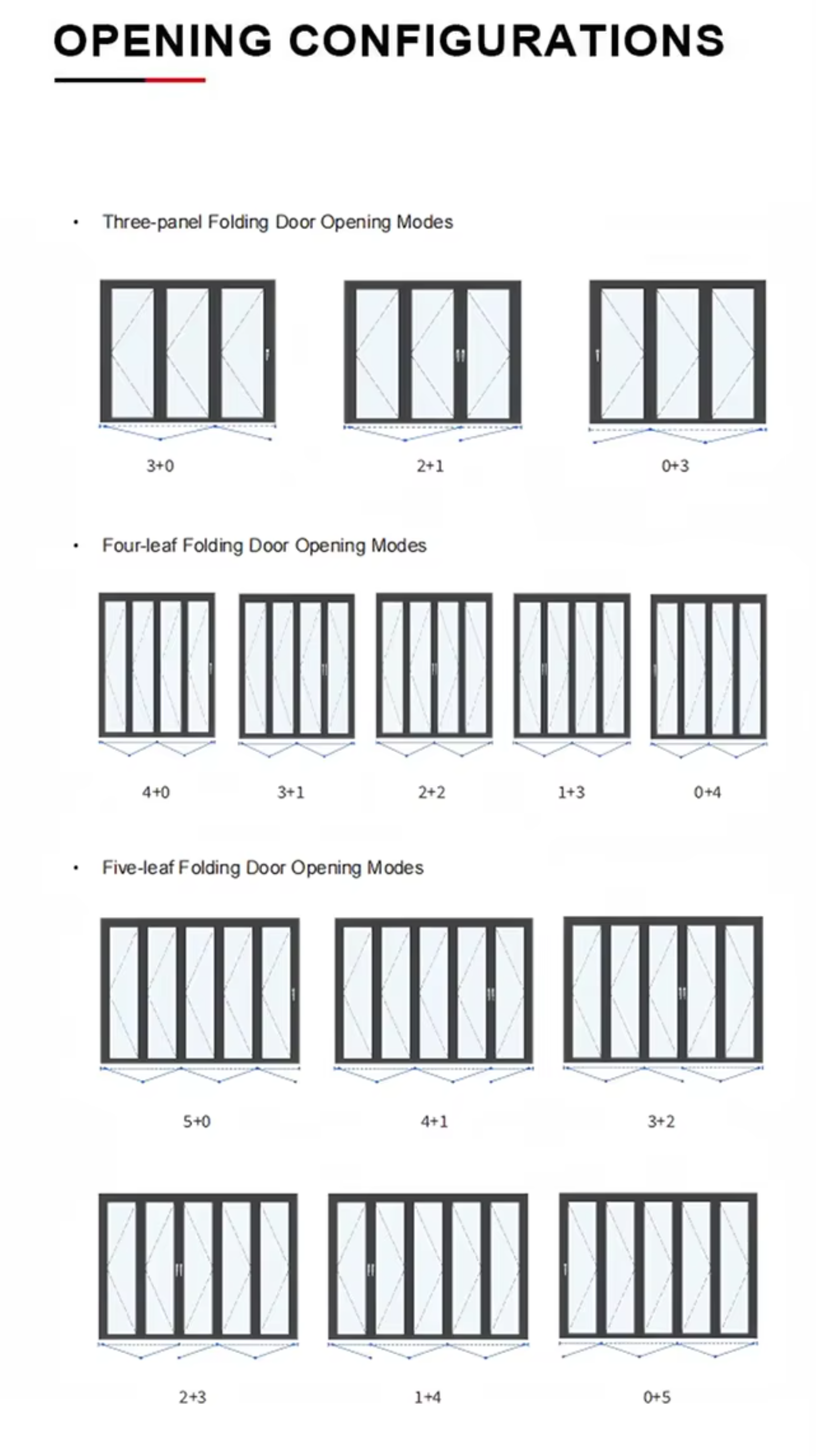 Full View Terrace Folding Door System