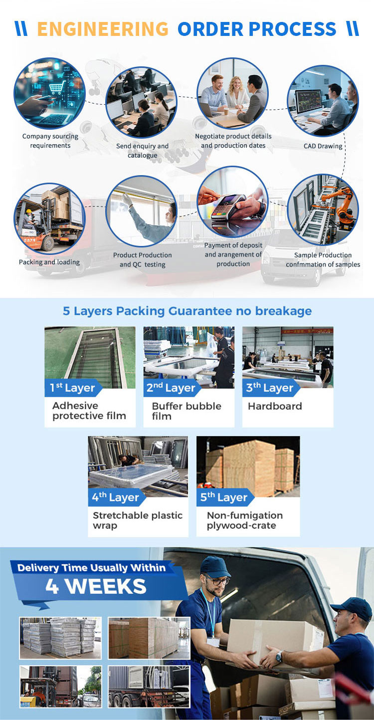 Production Process and Quality Standards