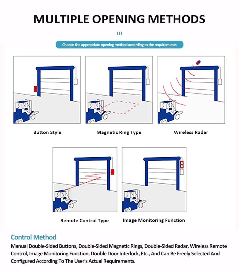 Tambour Door High-Speed Spiral Doors Turkish Antitheft Windproof Insulated Waterproof Feature Finished Composite for Warehouses