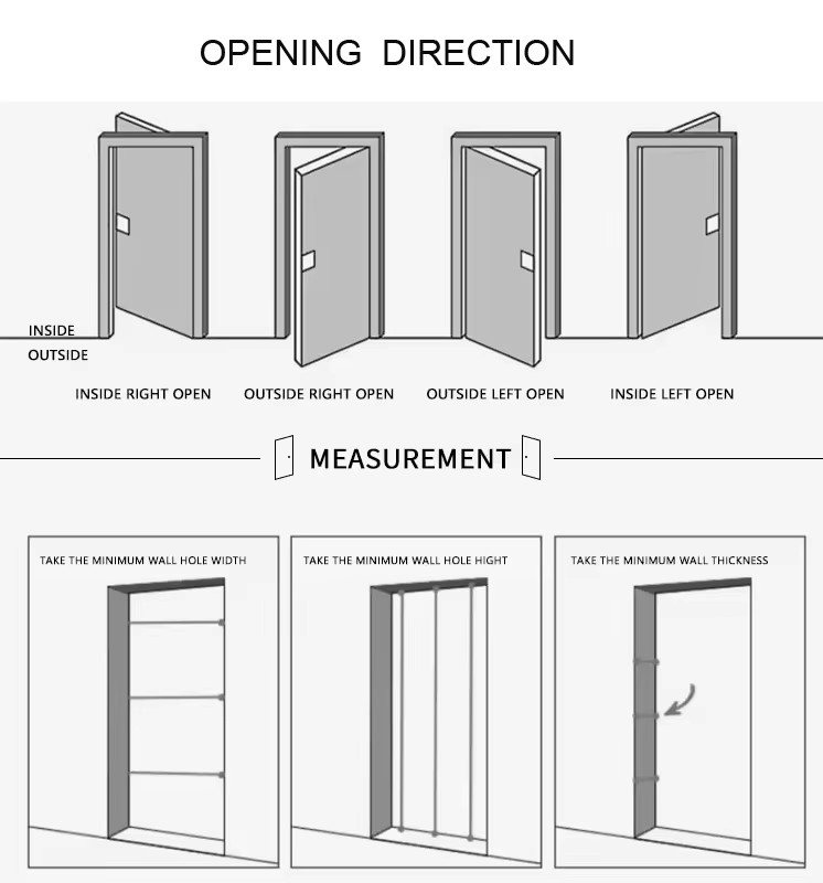 Door Details Feature