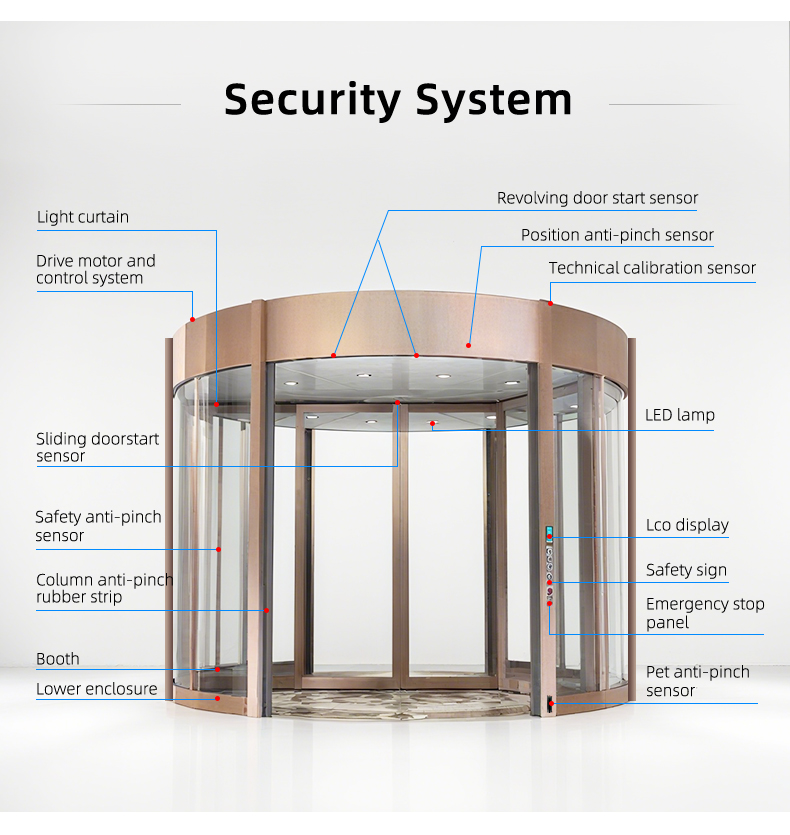 Assembly Process