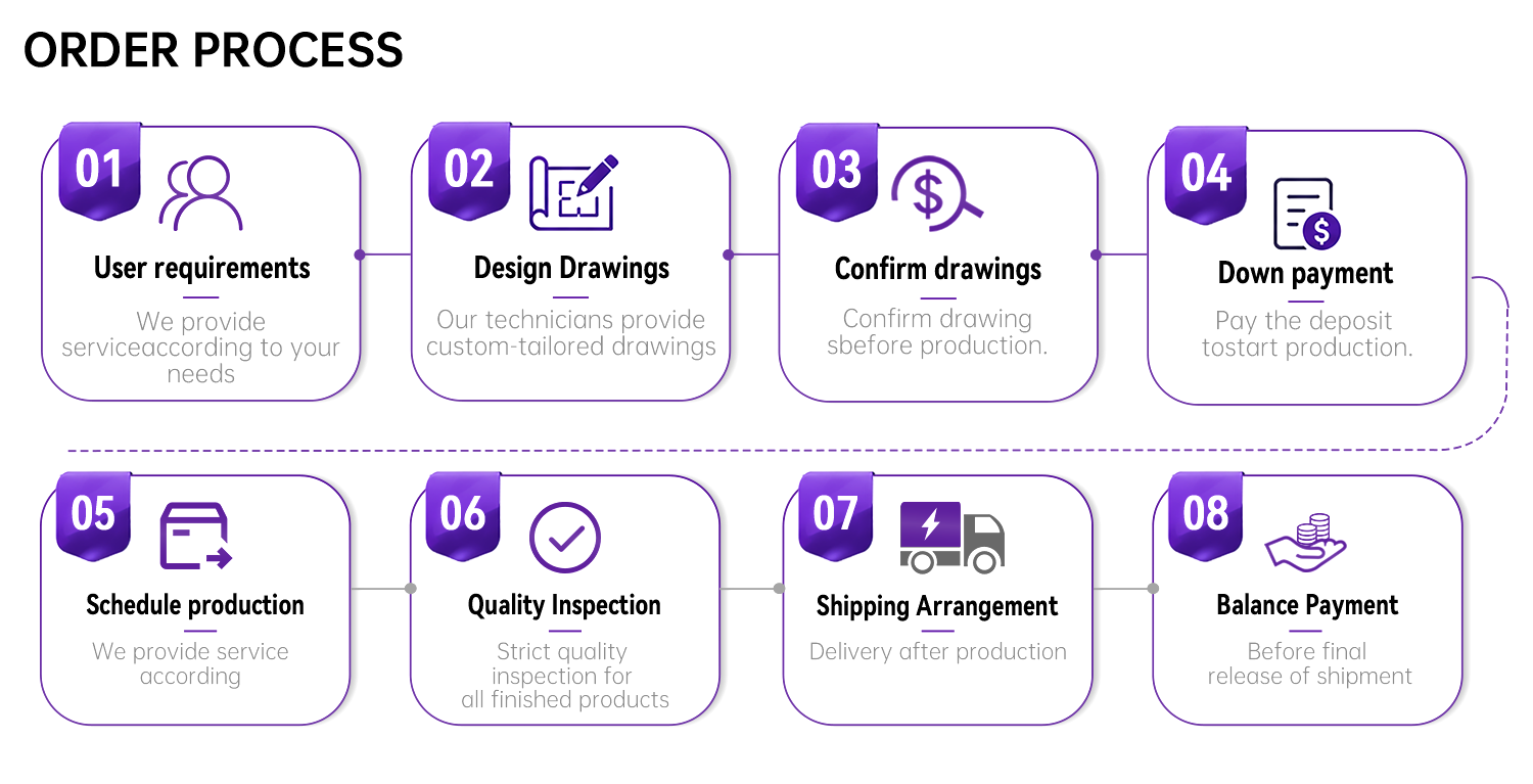 Packing Process Overview