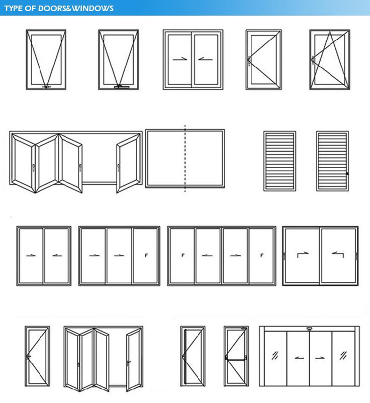 Product Details Overview