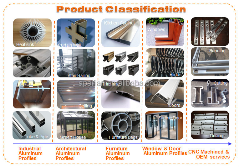 Production Process