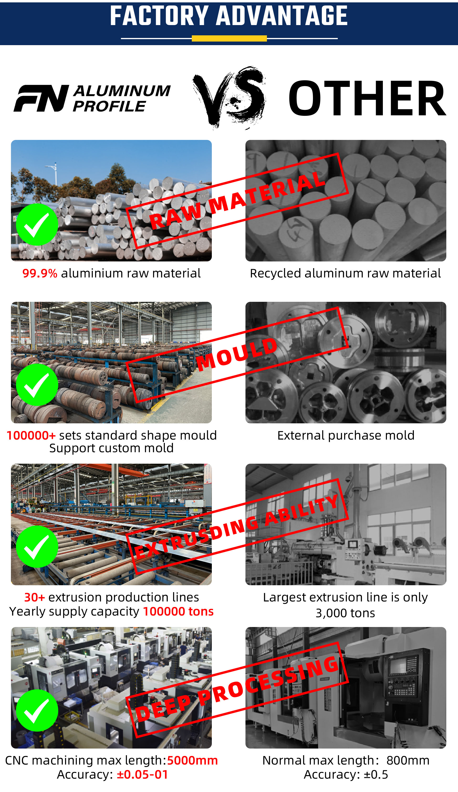 Deep Machining Process 2