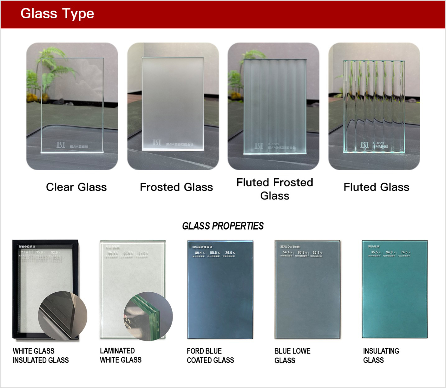 Glass Performance Overview