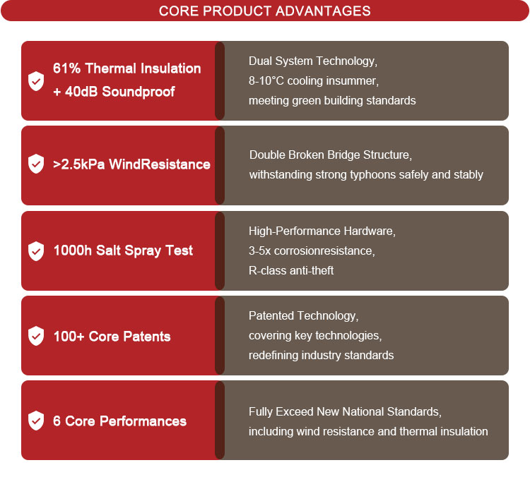 Competitive Advantages 1