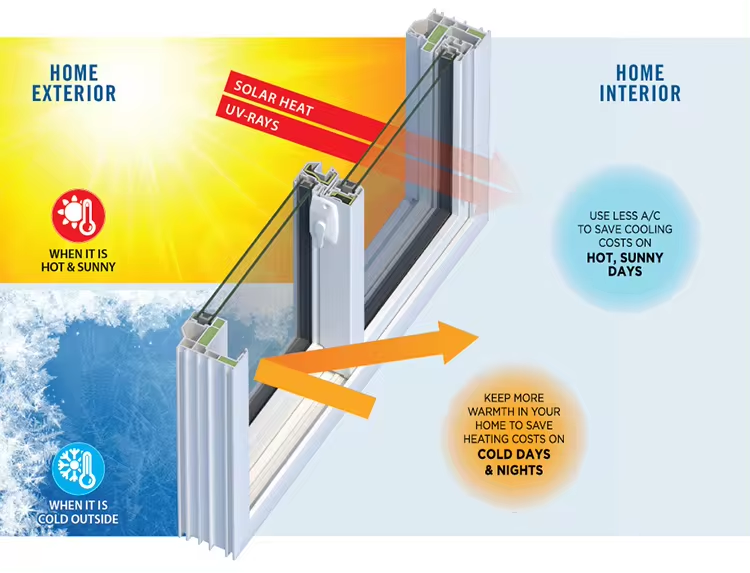 Window Structural Diagram